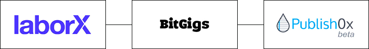 Kryptowährungsgeschäft