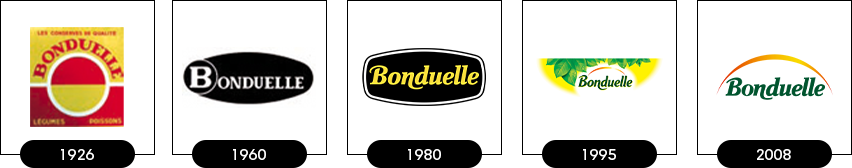 bonduelle