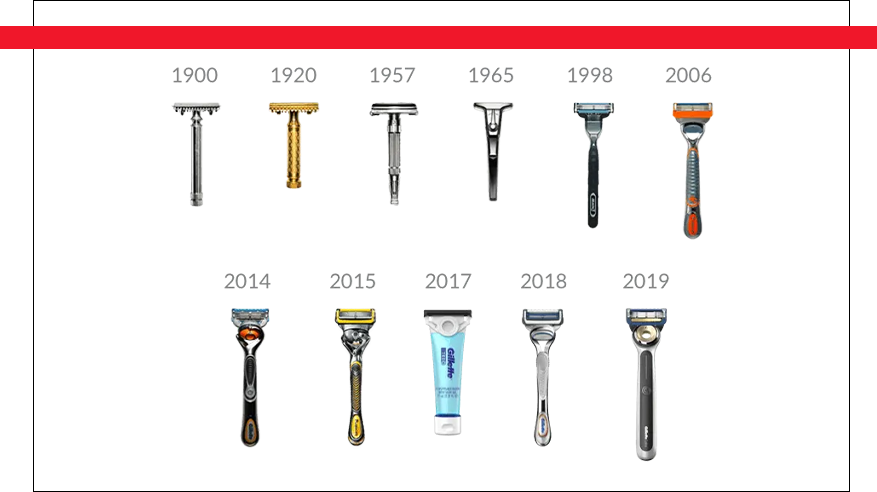 Gillette